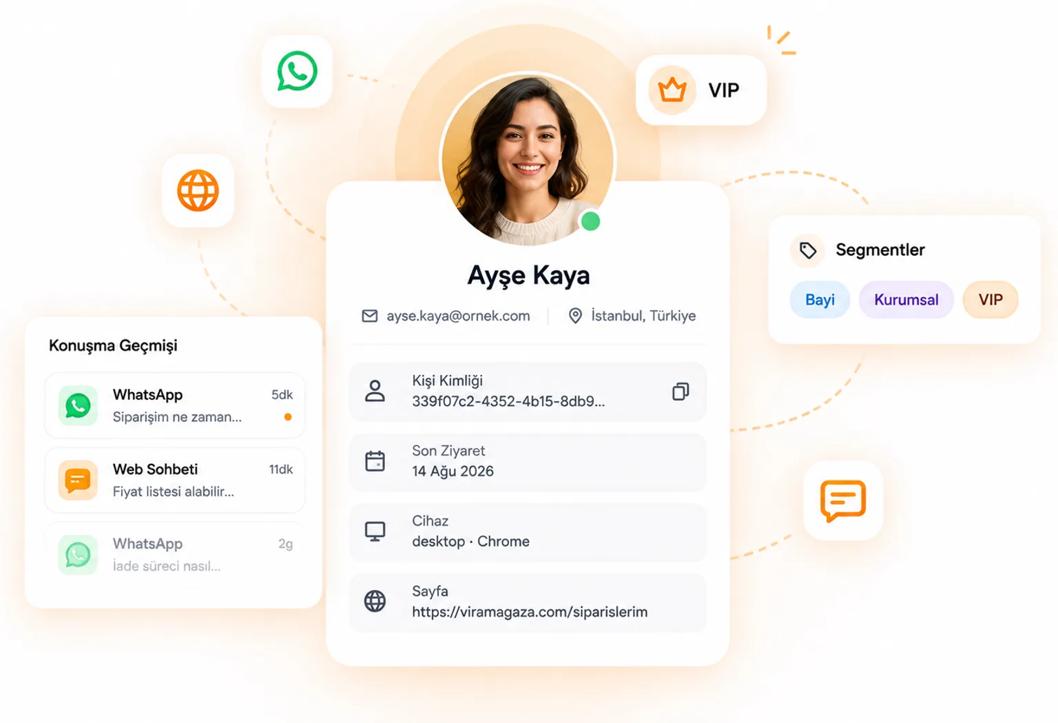 A contact card: name, email, city, reseller and VIP tags, total conversations, and below it earlier conversations from web chat and WhatsApp.