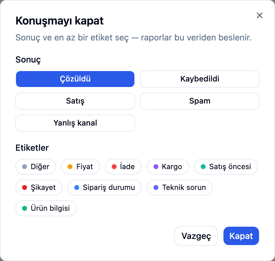 The close-conversation dialog: outcome options and the tag list.