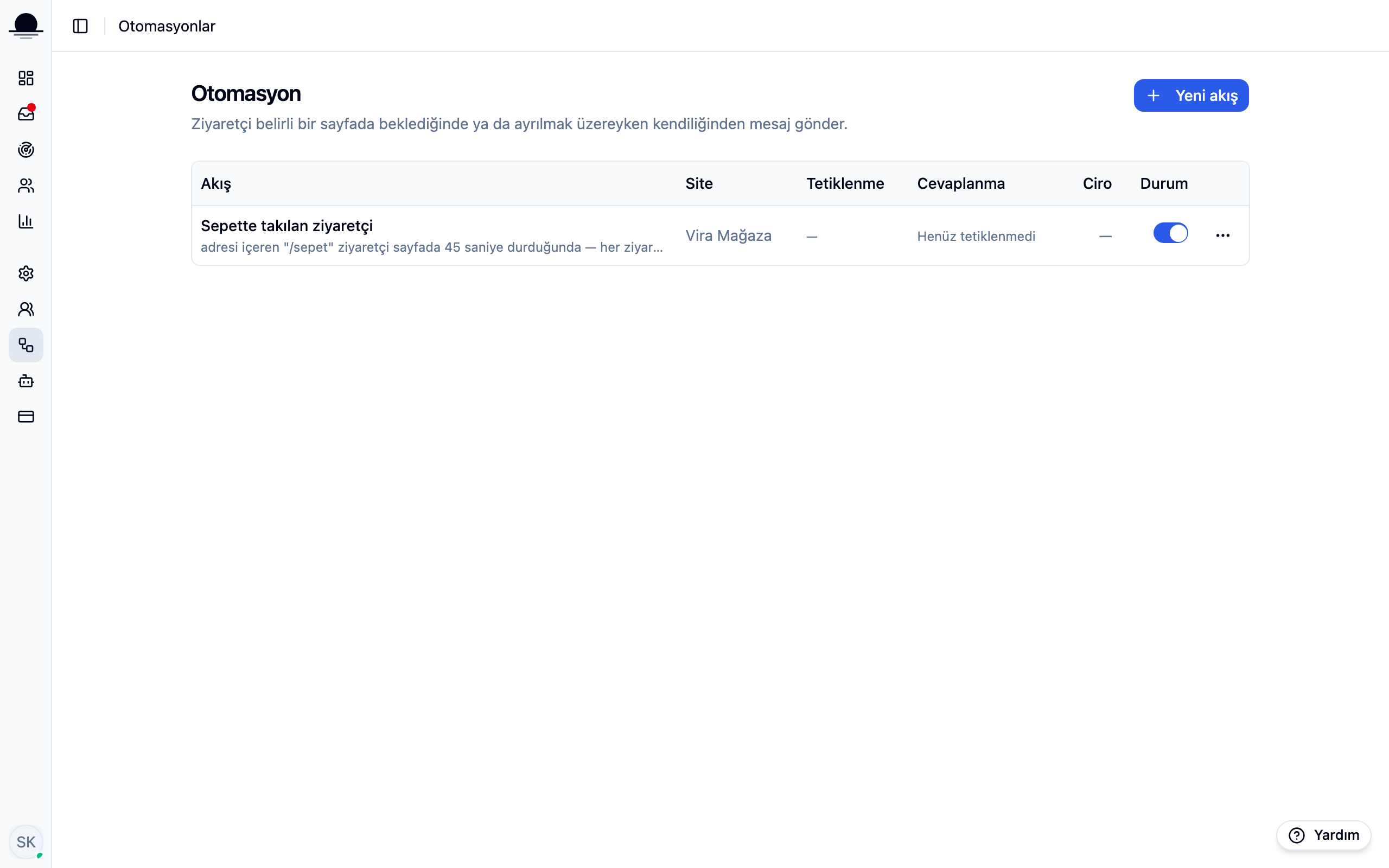 The automation list in the panel: flow name, the site it runs on, the on/off switch and the fire count.