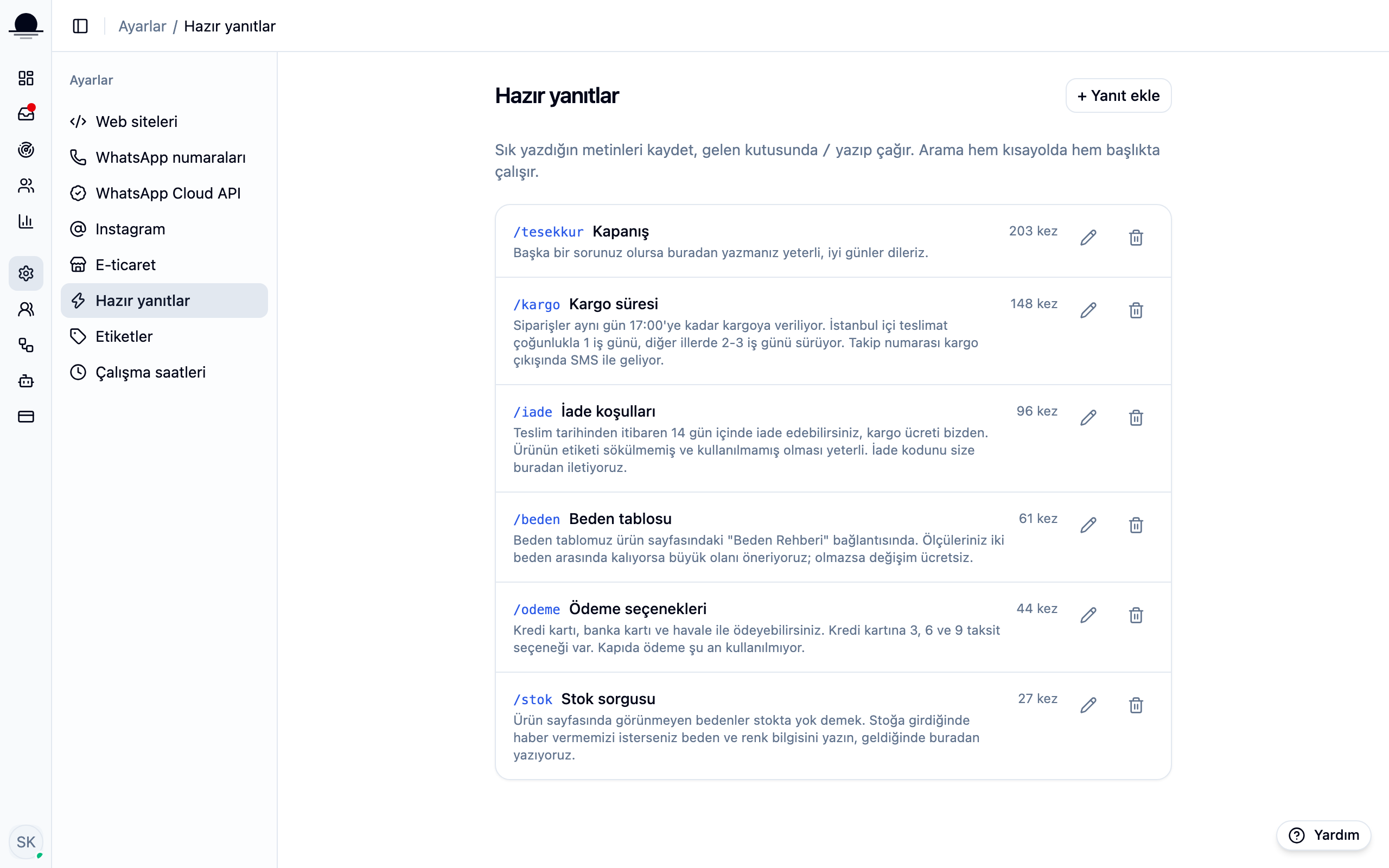 The Canned responses page under Settings: every row shows the shortcut, title, text and usage count.