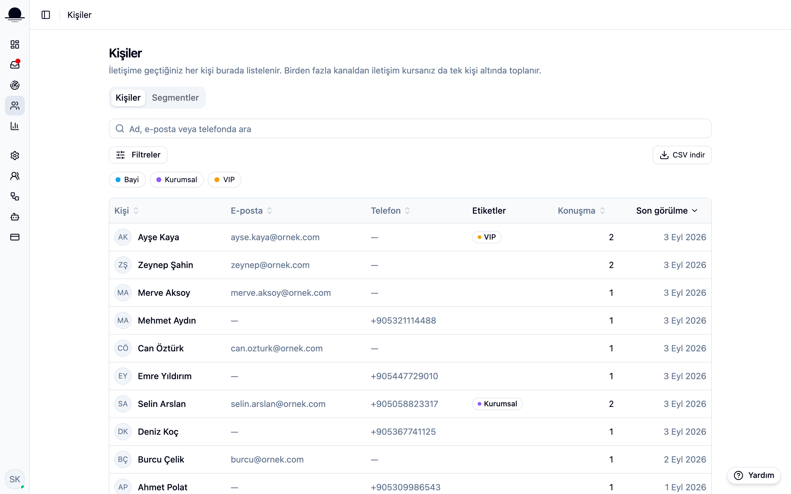 The Contacts page in the panel: the contact list with name, contact details, channel and last conversation.