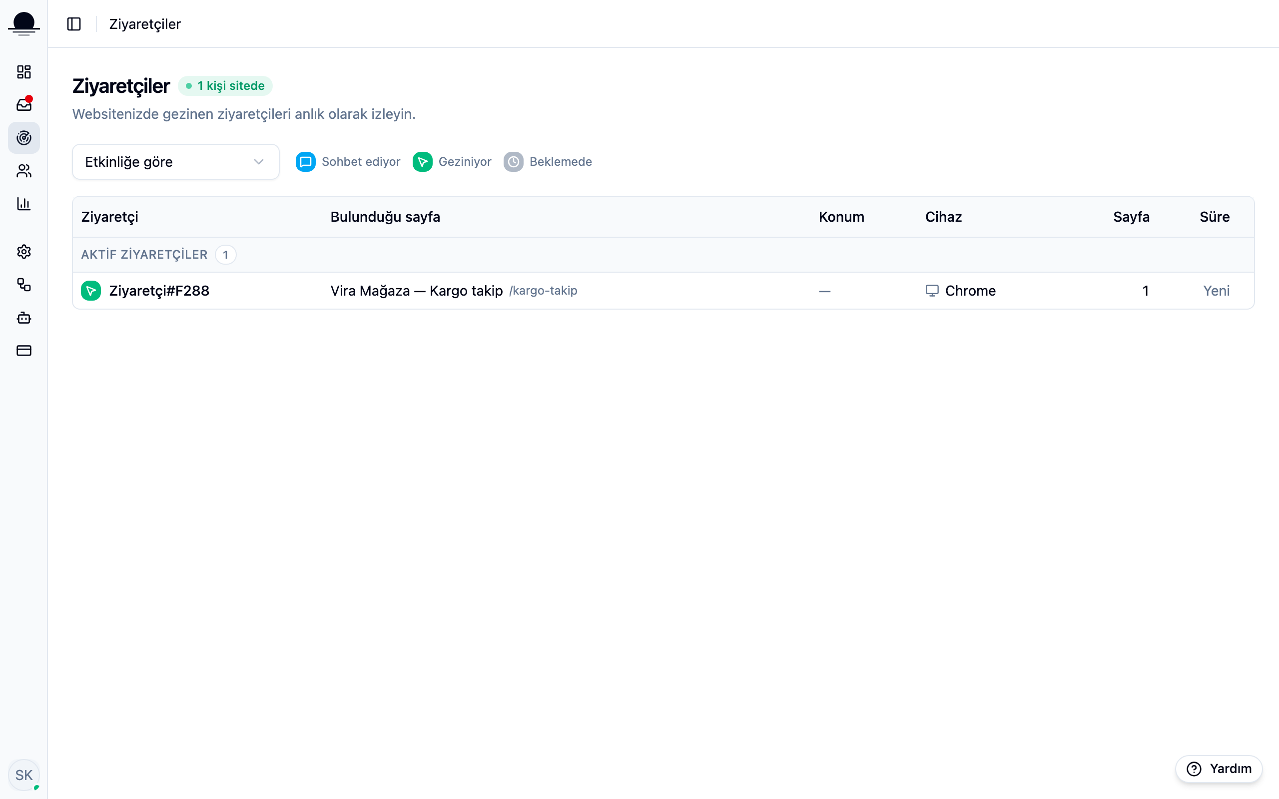 The Visitors page in the panel: a live list with state icon, current page, location, device and duration columns.